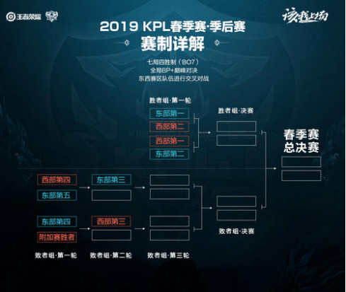 员身份转会 员身份转会